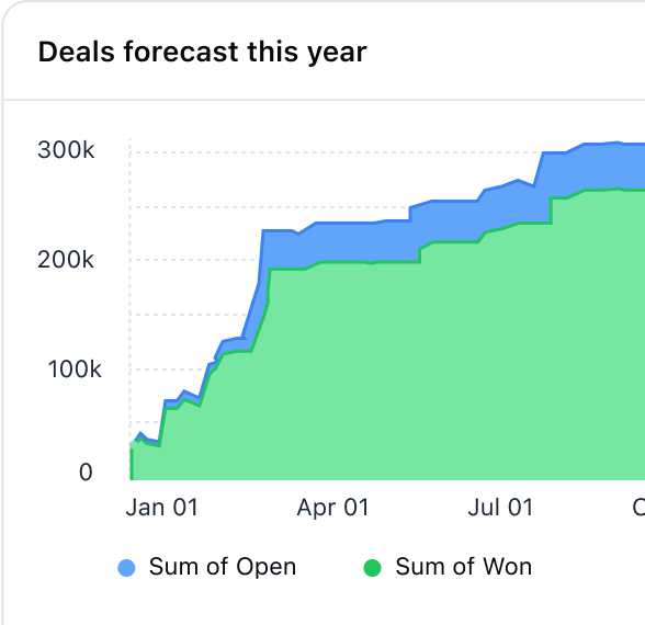 Build predictability