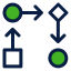 SALES SEQUENCES