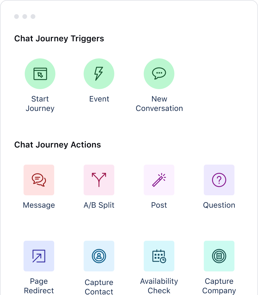 Engagement across channels