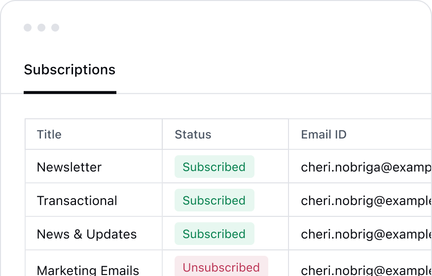 Manage subscriptions easily<br />
