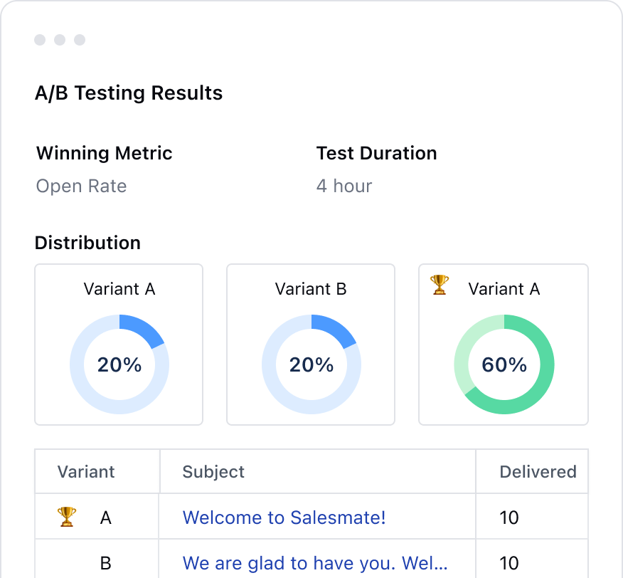 A-B and Multi-variant Testing