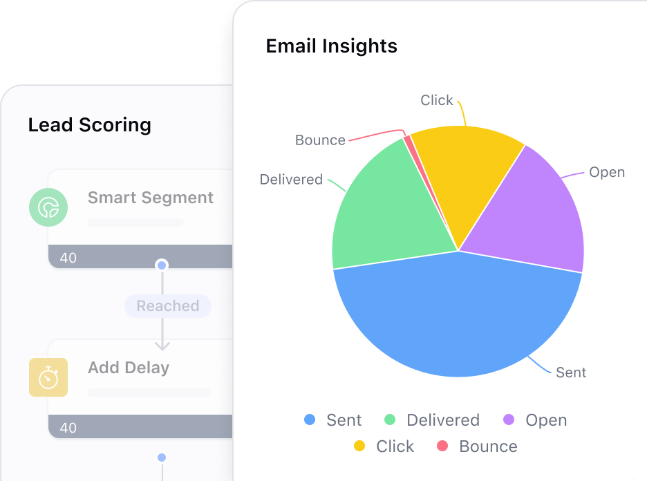 Rich automation insights