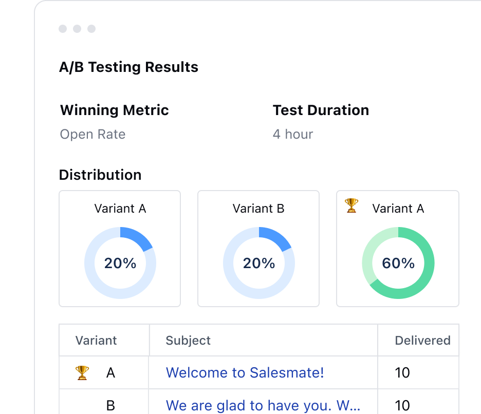 Design A-B Test and analyze campaigns