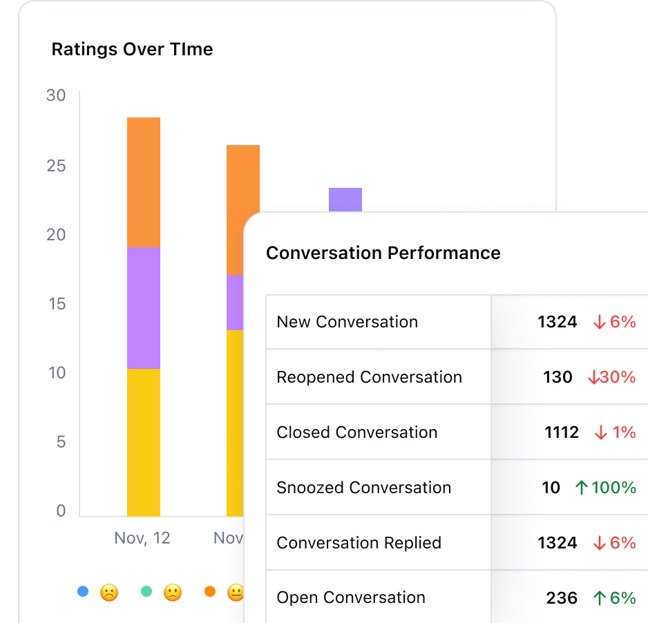 Measure, learn, and improve with insights