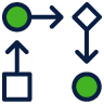 Sales Sequences