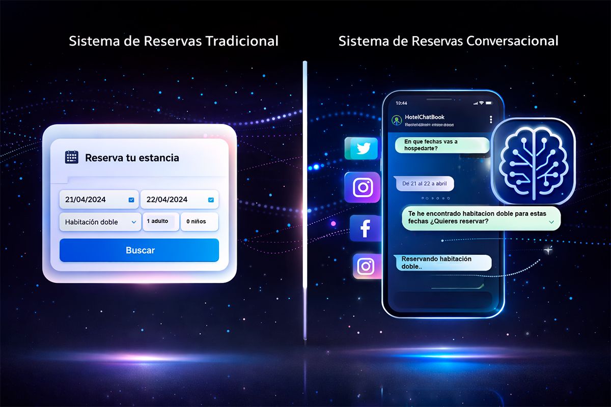 Motor de Reservas Conversacional vs Tradicional: Diferencias Reales y Métricas