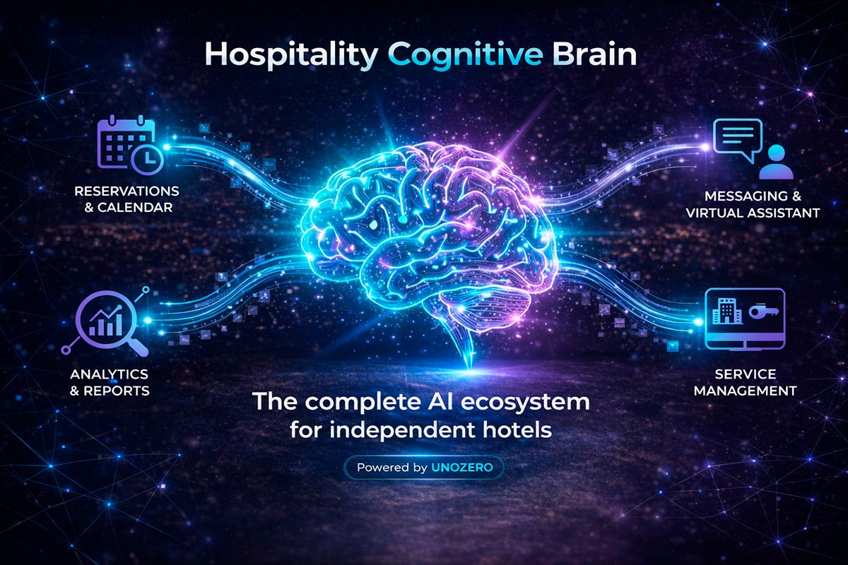 What is a Cognitive Hotel Brain and How Does It Transform Your Bookings?