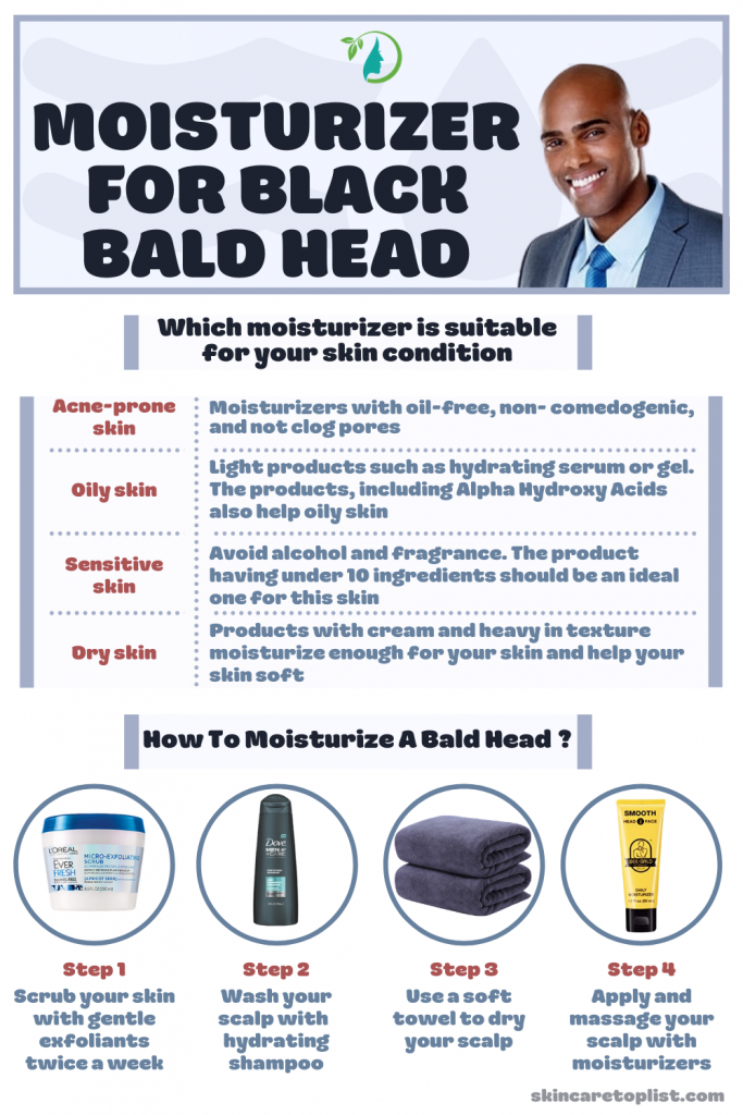 Types of Bald Head Moisturizer