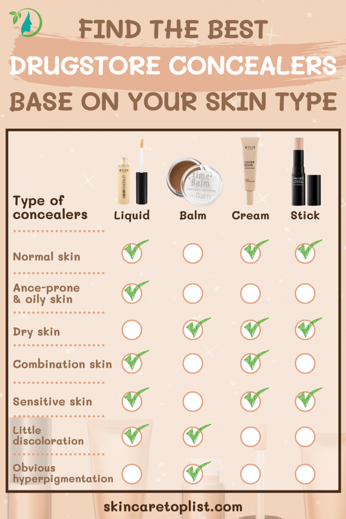 How to find the best drugstore concealers that match your skin tone?