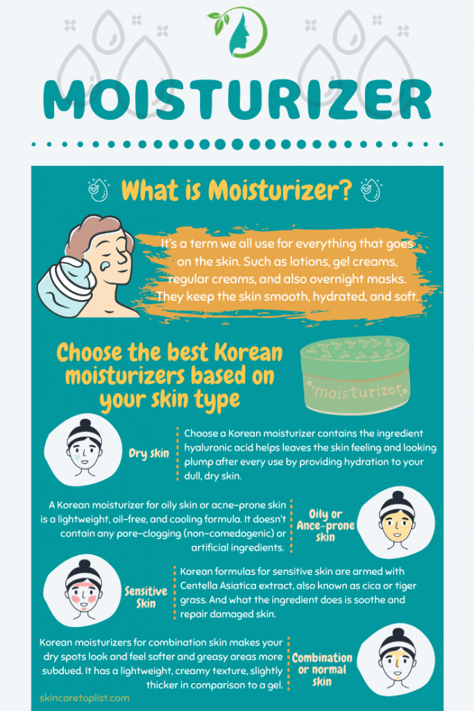 best Korean moisturizer