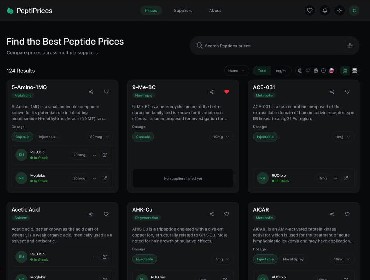 Pepti Price
