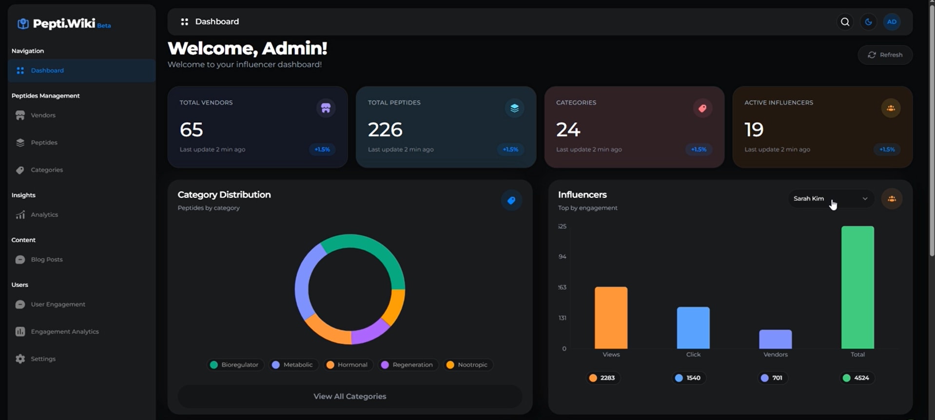 Pepti Admin