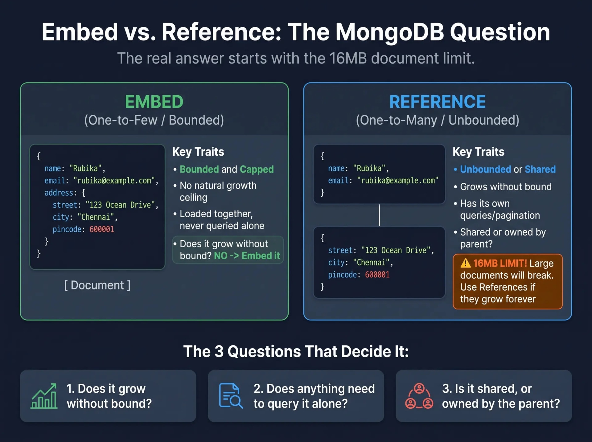 Embed or Reference: The MongoDB Question Is About How the Data Grows