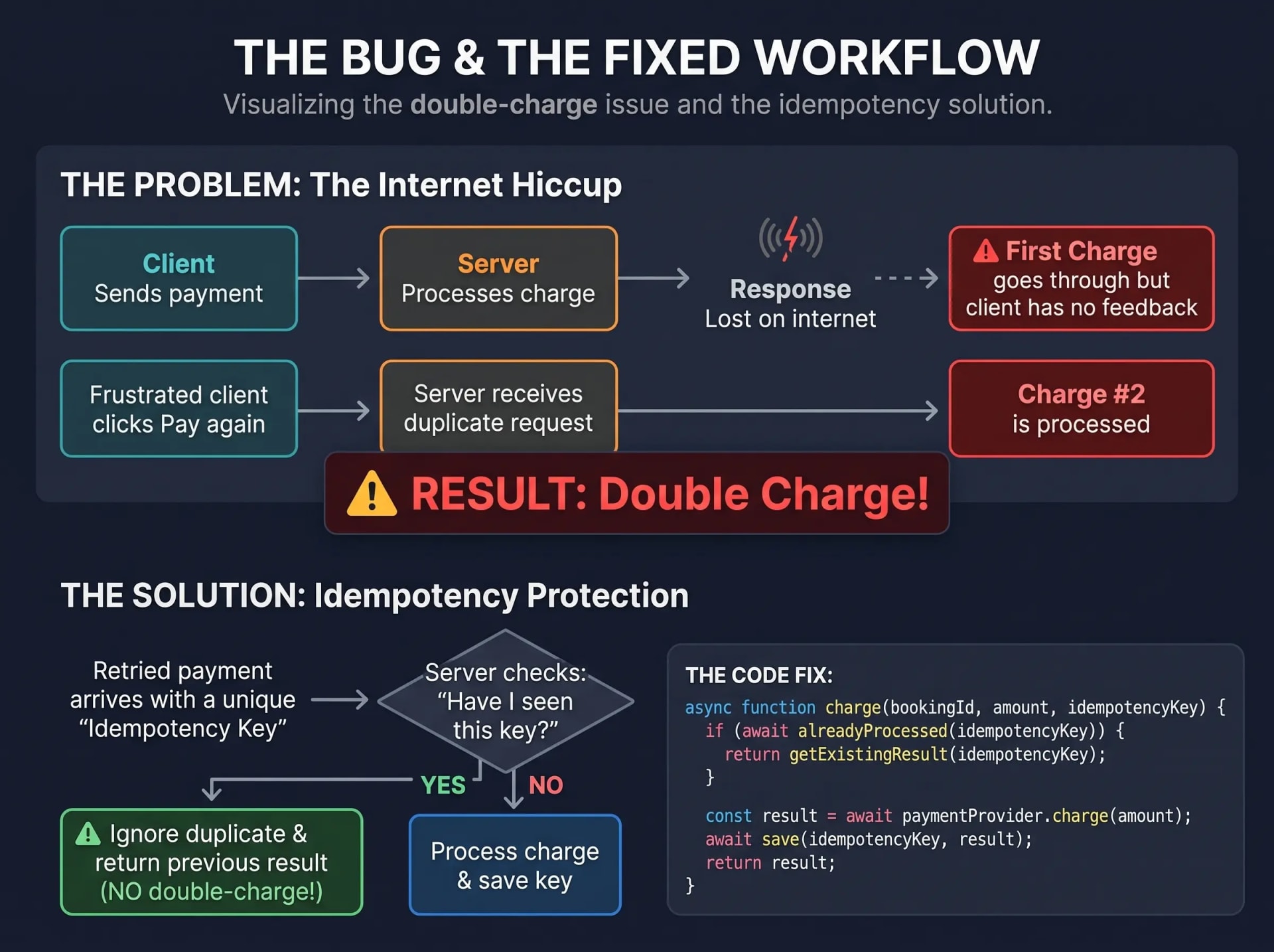 Explaining a Bug to a Client Who Doesn't Know What a Bug Is