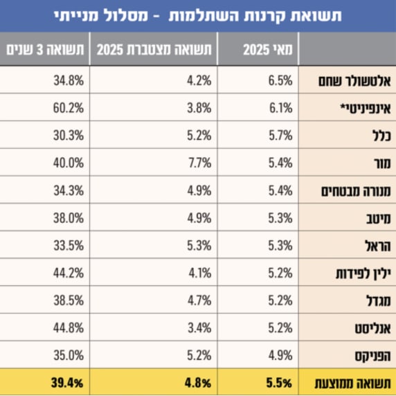 גיא נתן לוגו
