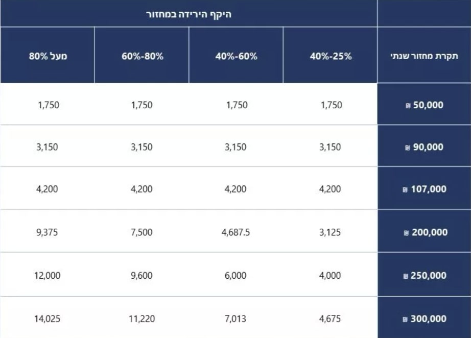 גיא נתן לוגו