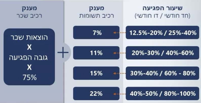 גיא נתן לוגו