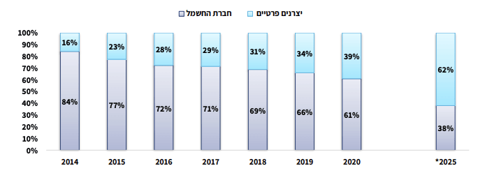 גיא נתן לוגו