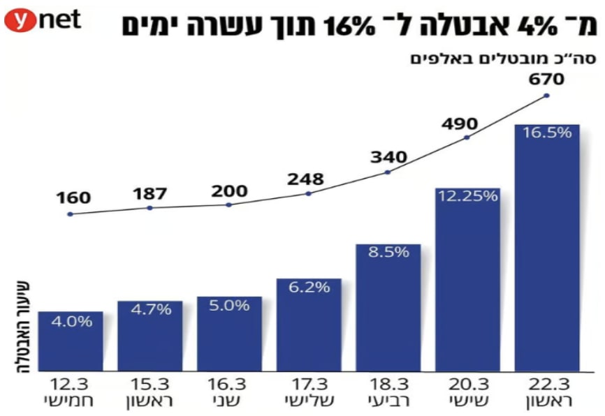 גיא נתן לוגו