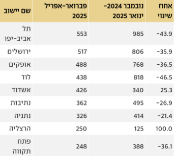 גיא נתן לוגו