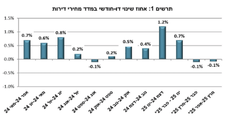 גיא נתן לוגו
