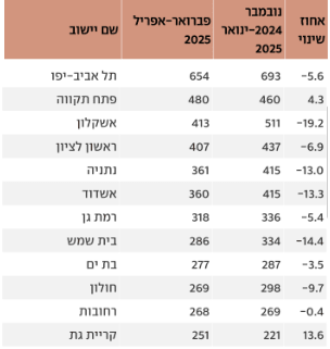 גיא נתן לוגו