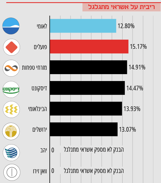 גיא נתן לוגו