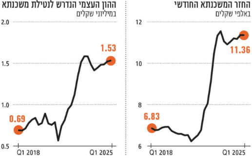 גיא נתן לוגו