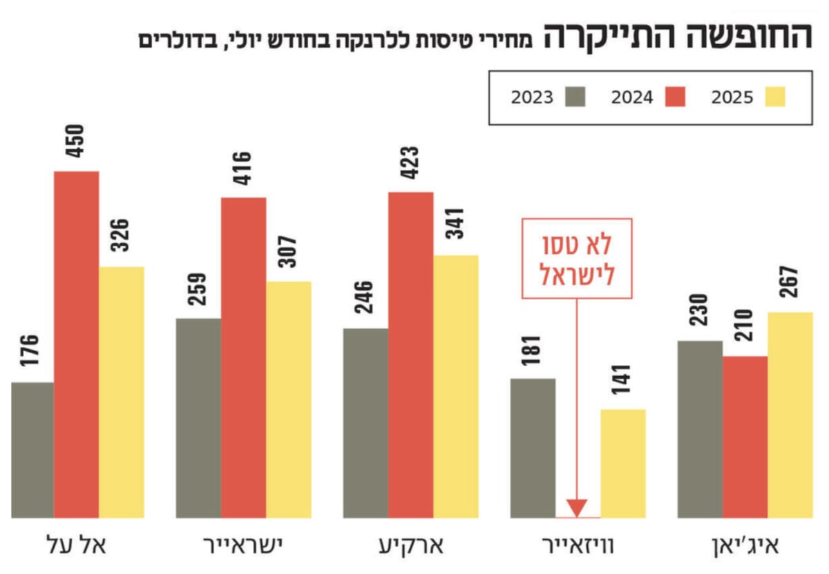 גיא נתן לוגו