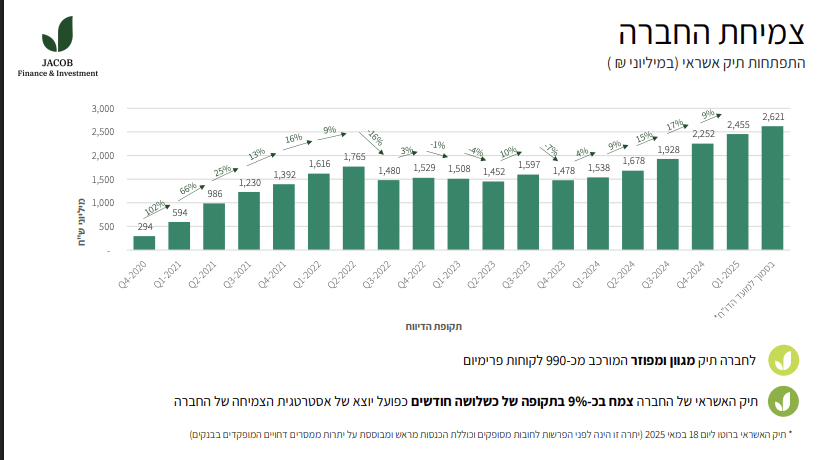 גיא נתן לוגו