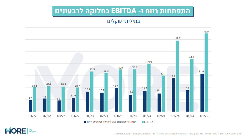 גיא נתן לוגו
