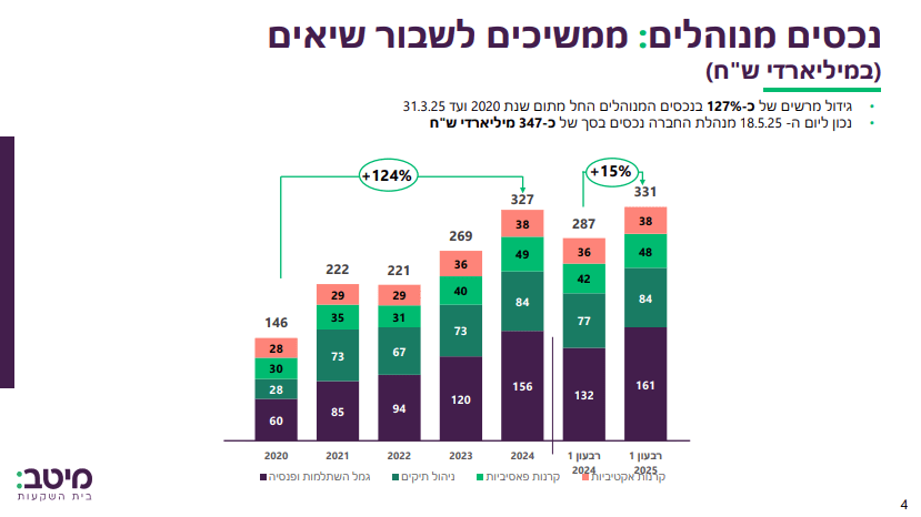 גיא נתן לוגו