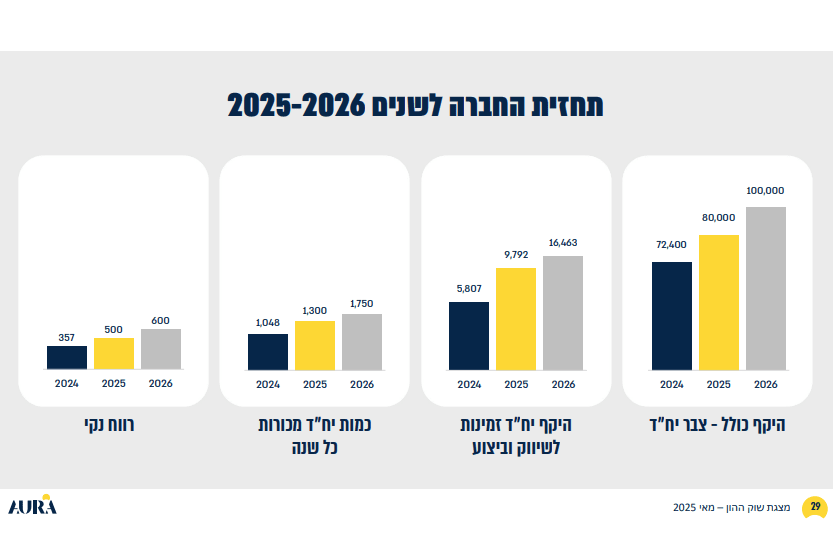 גיא נתן לוגו