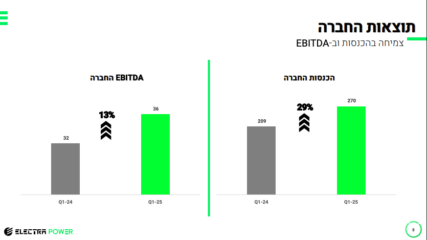 גיא נתן לוגו