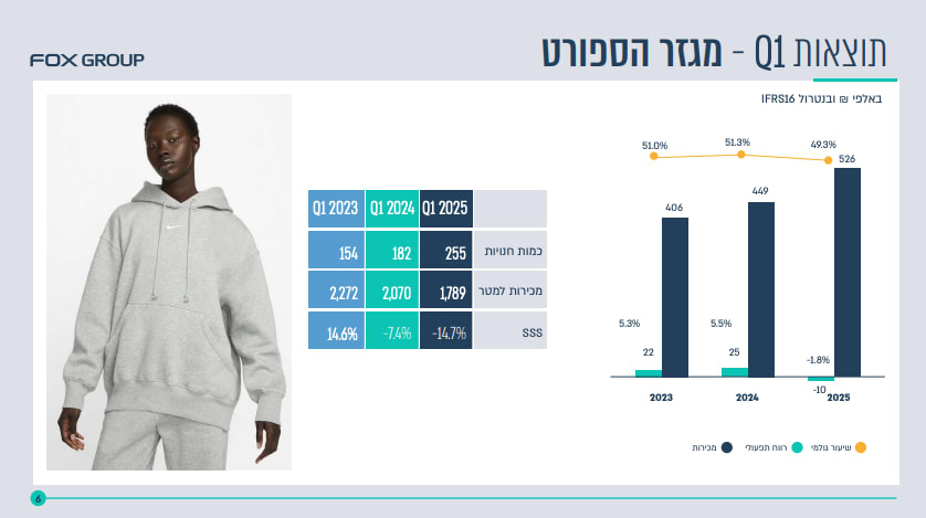 גיא נתן לוגו