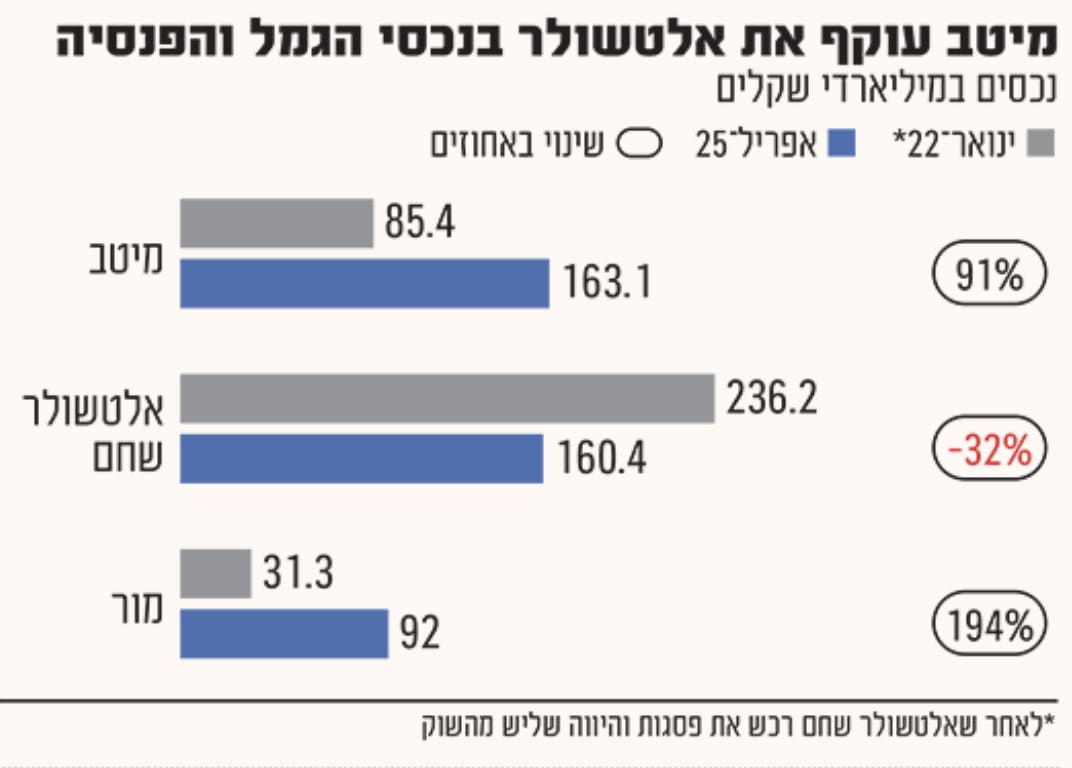 גיא נתן לוגו