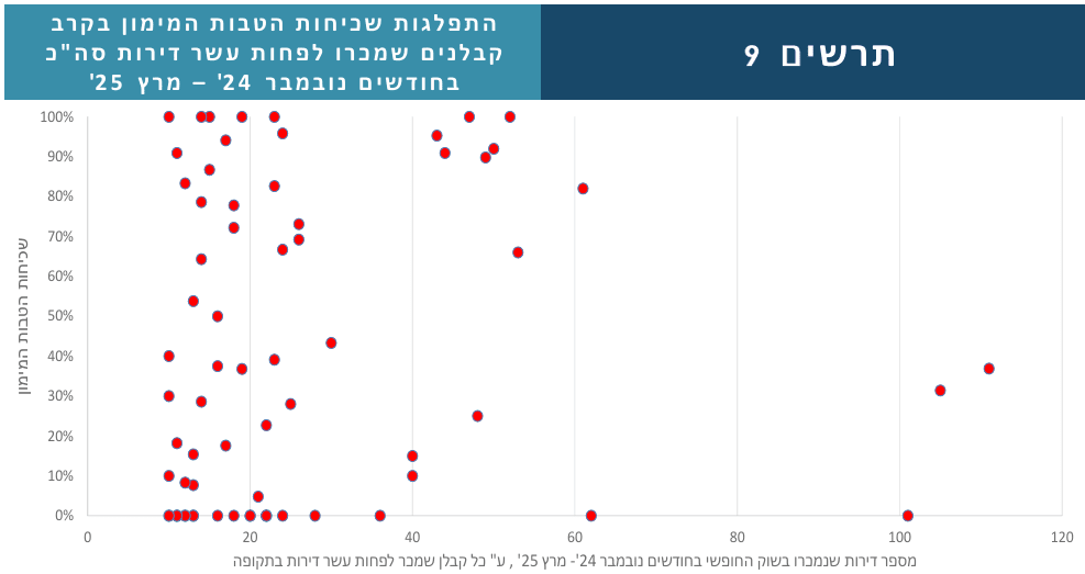 גיא נתן לוגו