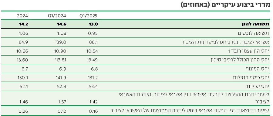 גיא נתן לוגו