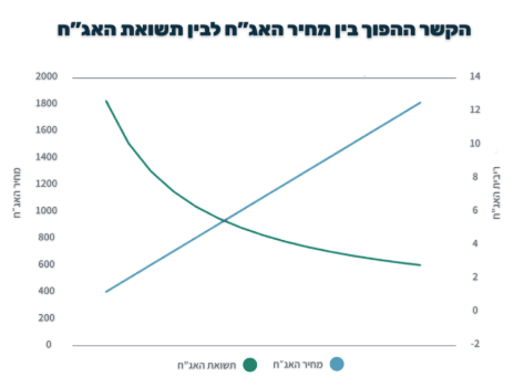 גיא נתן לוגו