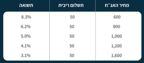 גיא נתן לוגו