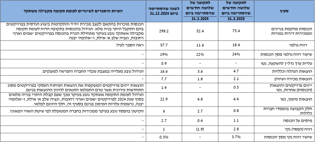 גיא נתן לוגו