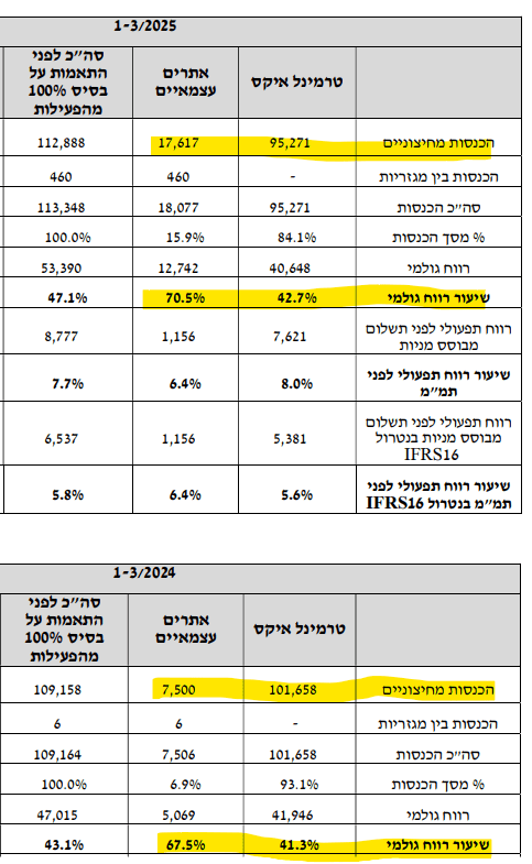 גיא נתן לוגו