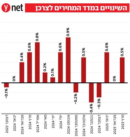 גיא נתן לוגו