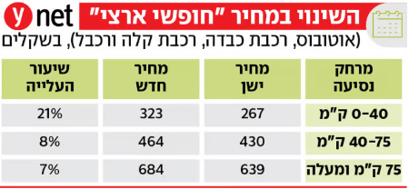 גיא נתן לוגו