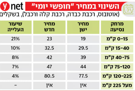 גיא נתן לוגו