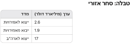 גיא נתן לוגו