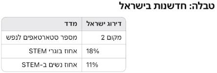 גיא נתן לוגו