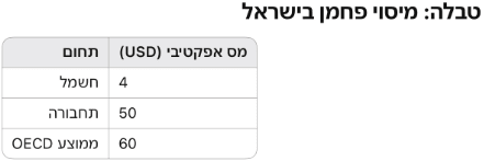 גיא נתן לוגו