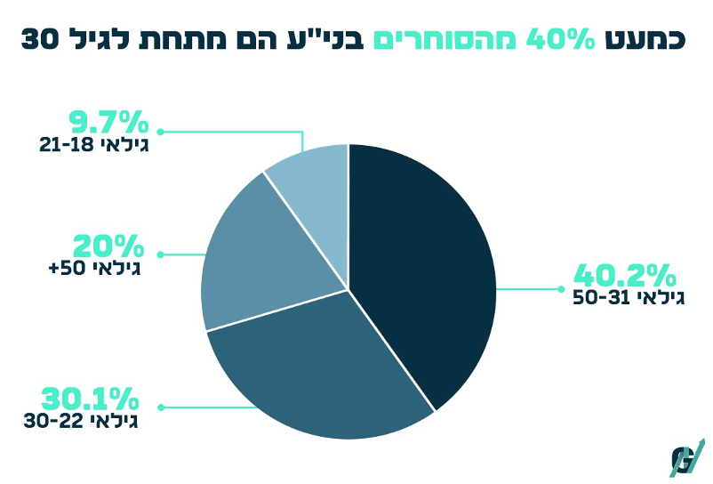 גיא נתן לוגו