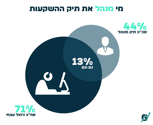 גיא נתן לוגו